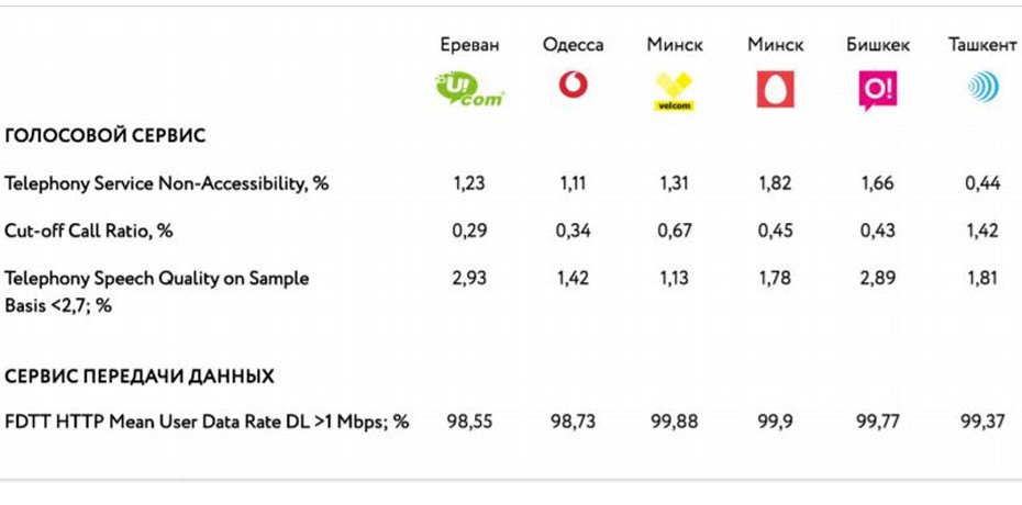 Сим карта интернет грузия