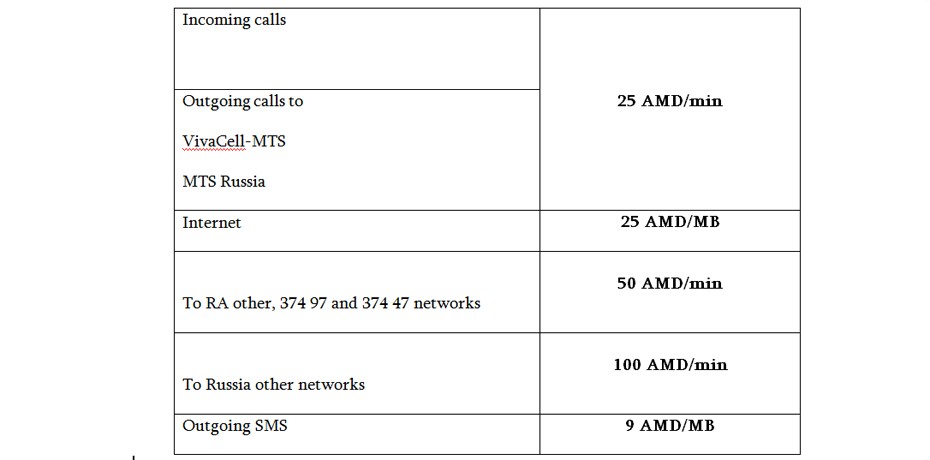 Какие подключения тарифа вива мтс армения Армения роуминг