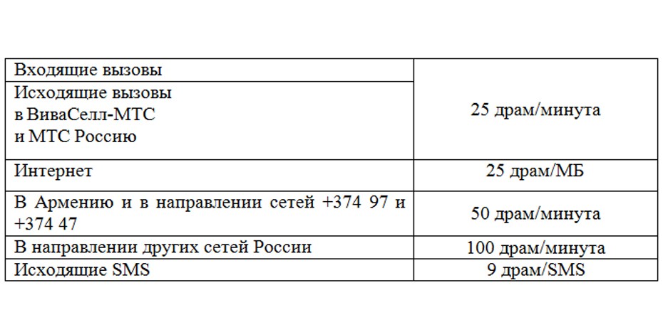 Вива сел. Роуминг ВИВАСЕЛЛ МТС. Vivacell MTS роуминг. ВИВАСЕЛЛ роуминг как подключить. ВИВАСЕЛЛ МТС остаток интернета.